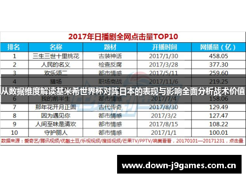 从数据维度解读基米希世界杯对阵日本的表现与影响全面分析战术价值 从数据维度解读基米希世界杯对阵日本的表现与影响全面分析战术价值