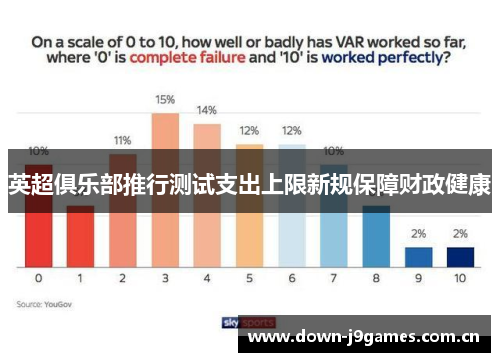 英超俱乐部推行测试支出上限新规保障财政健康 英超俱乐部推行测试支出上限新规保障财政健康