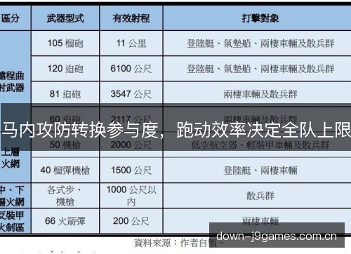 马内攻防转换参与度，跑动效率决定全队上限